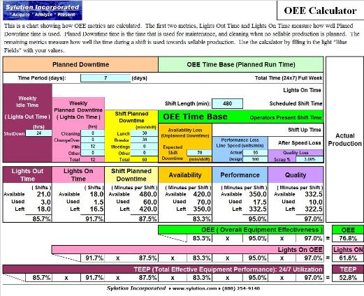 Oee Chart Excel